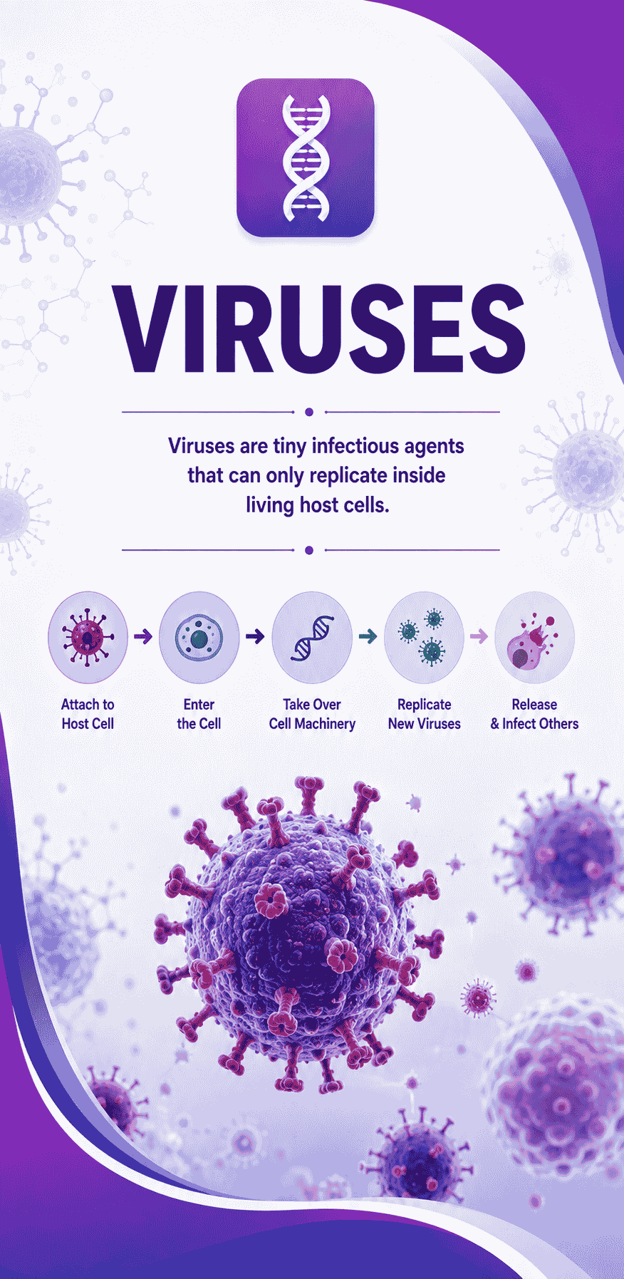 Viruses thumbnail