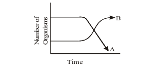 Changes in two populations